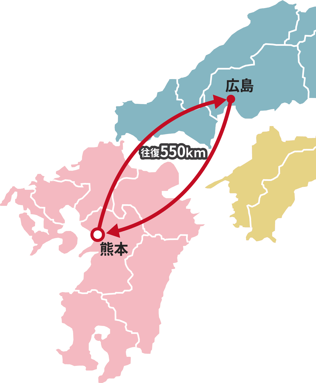 熊本と広島の往復距離は550km