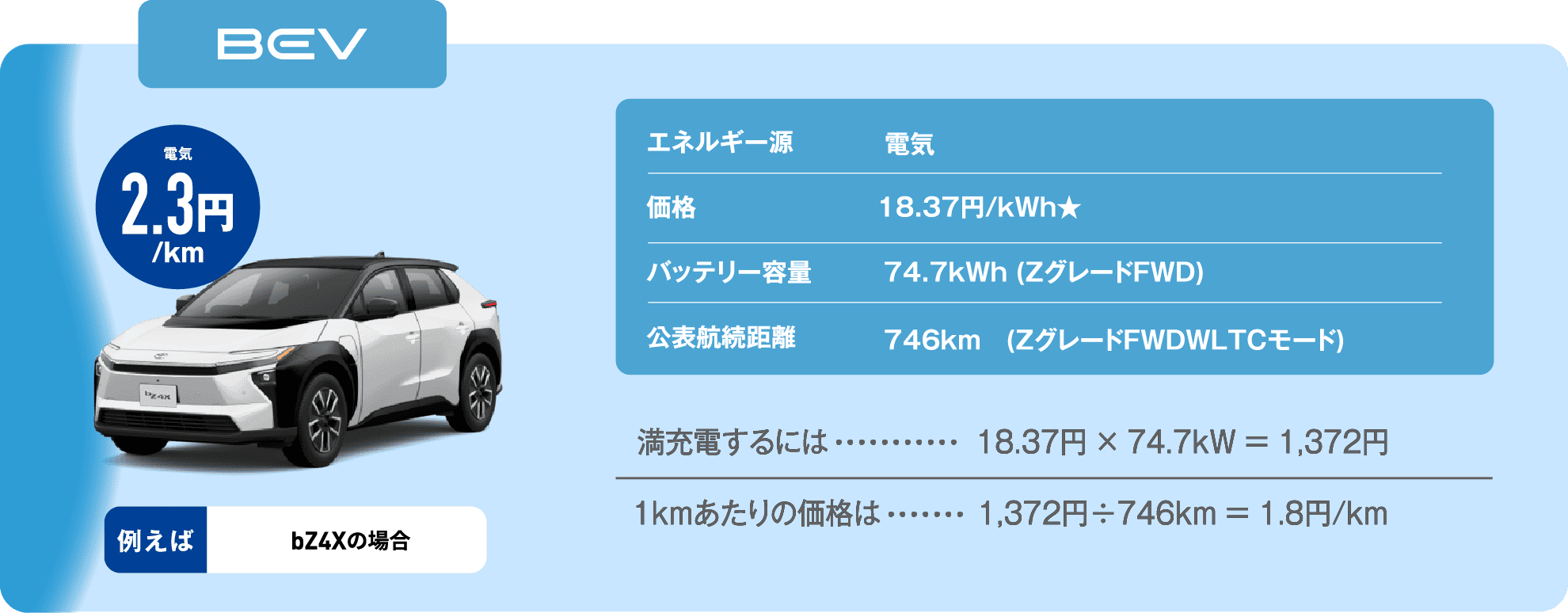 BEVの燃料代のコスト