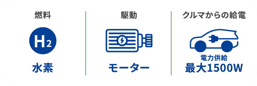 燃料・駆動・クルマからの給電
