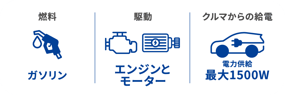 燃料・駆動・クルマからの給電