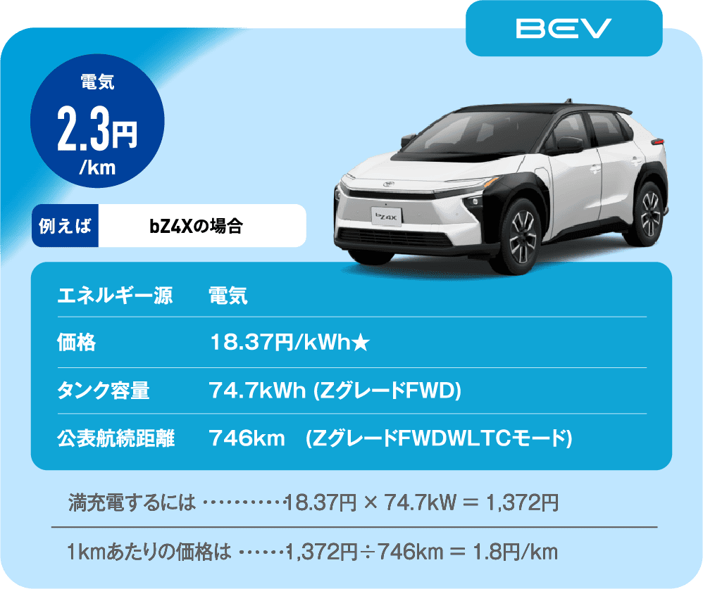 BEVの燃料代のコスト