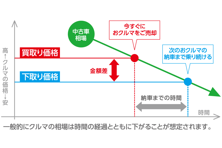 車買取り 車売るなら トヨタのクルマ買取 ユナイテッドトヨタ熊本