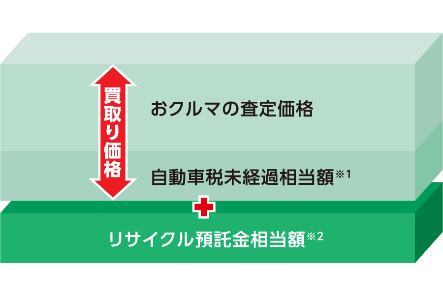 車買取り 車売るなら トヨタのクルマ買取 ユナイテッドトヨタ熊本