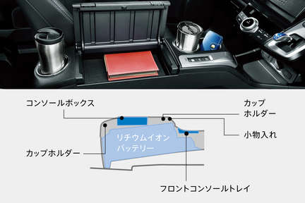 プリウスa 室内 ユナイテッドトヨタ熊本