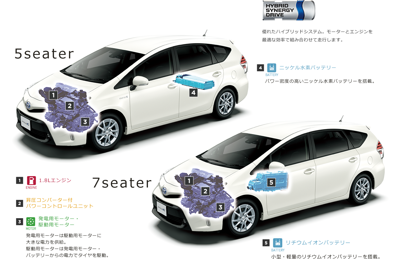 プリウスa 走行性能 ユナイテッドトヨタ熊本 プリウスa 走行性能 ユナイテッドトヨタ熊本