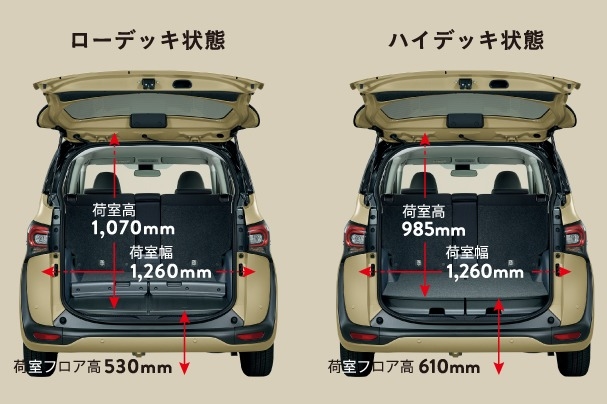 限定製作 Kimi様専用 シエンタベッドキット 板 アジャスタあり Www Jashimuddin Edu