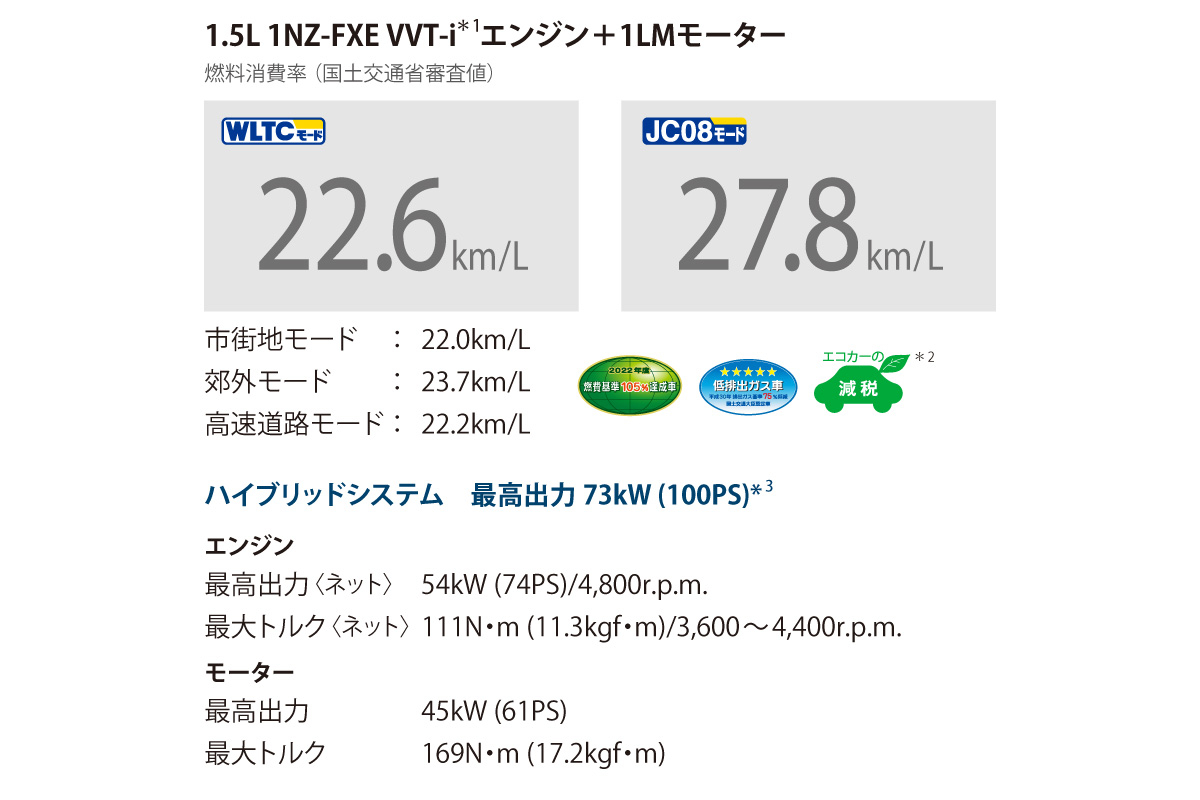 プロボックス | 特長 | ユナイテッドトヨタ熊本