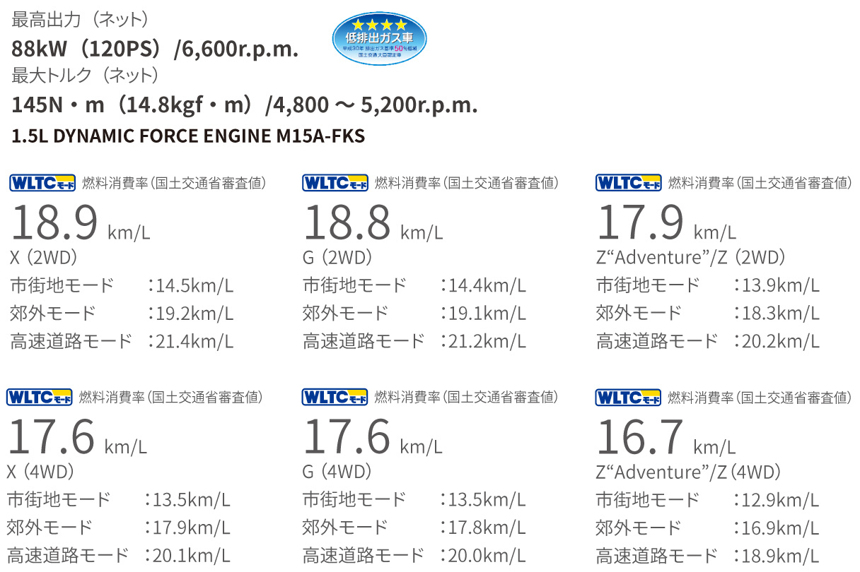 yariscross_performance_img12