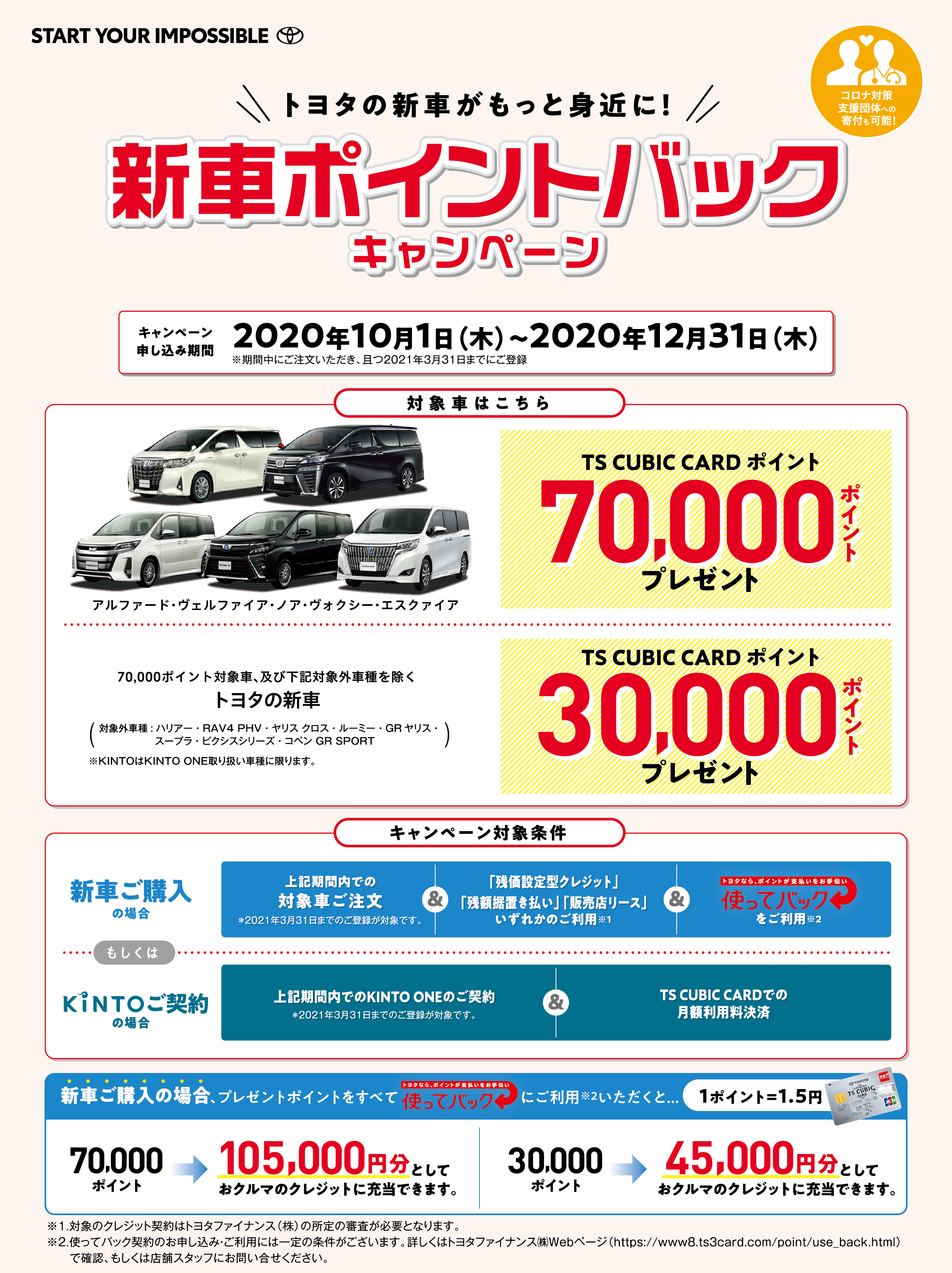 新車ポイントバックキャンペーン ユナイテッドトヨタ熊本