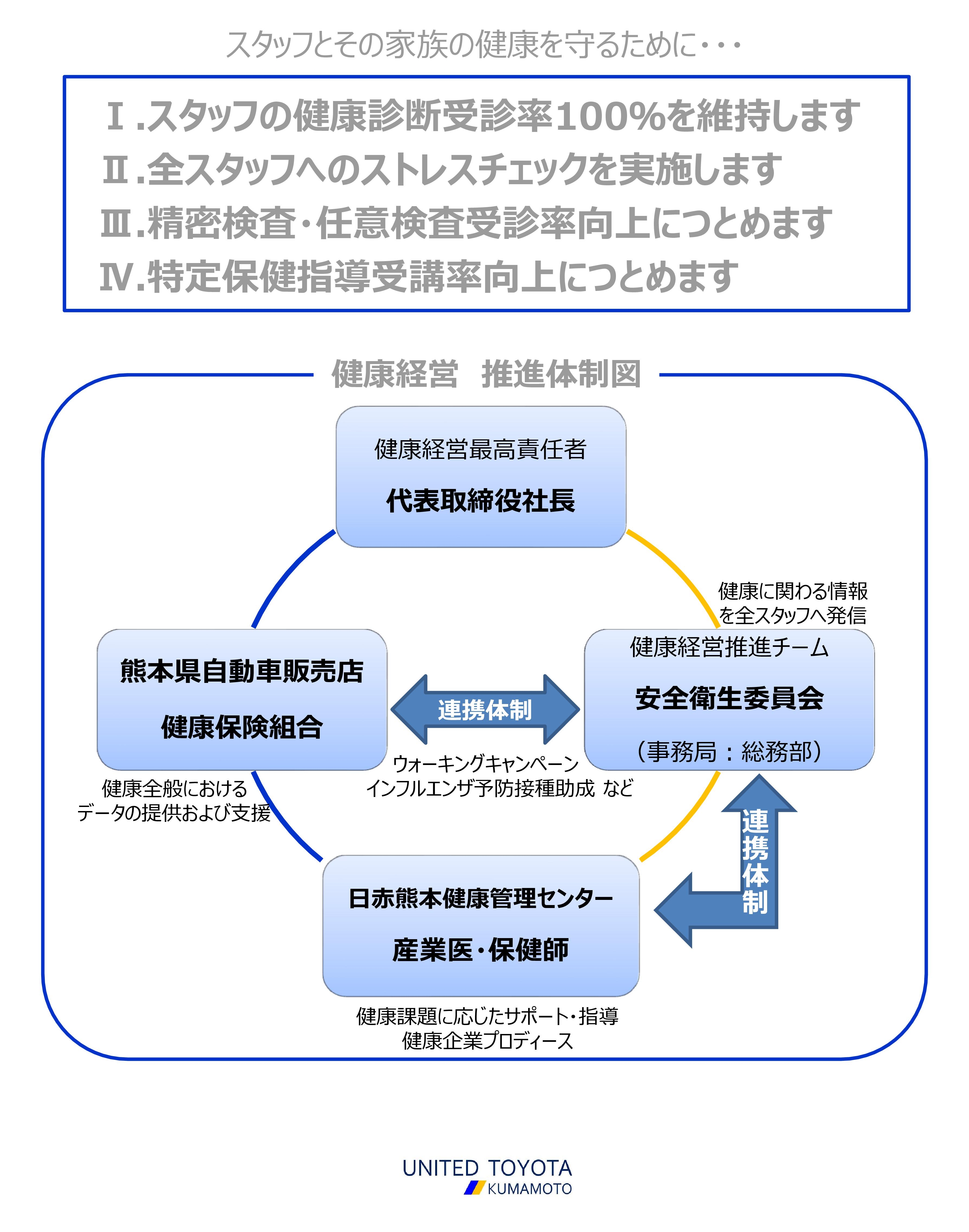 健康経営優良法人2025 | ユナイテッドトヨタ熊本