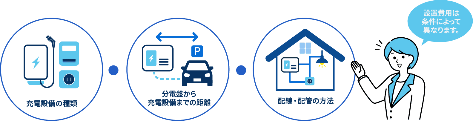 充電設備設置