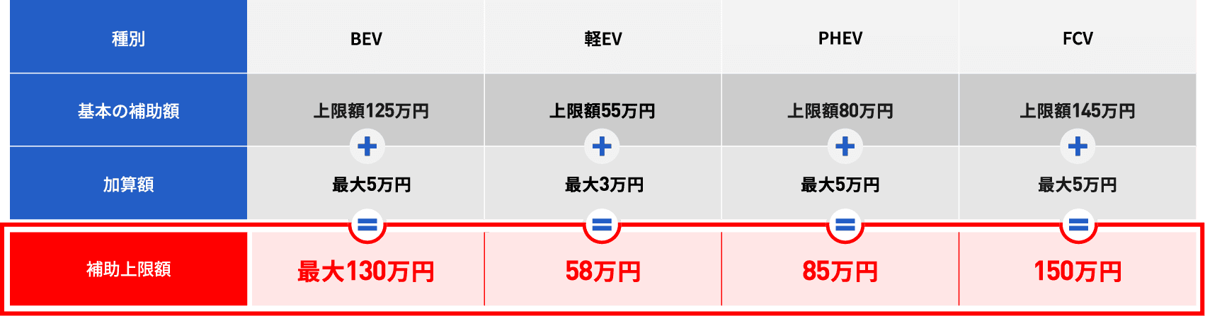補助金表