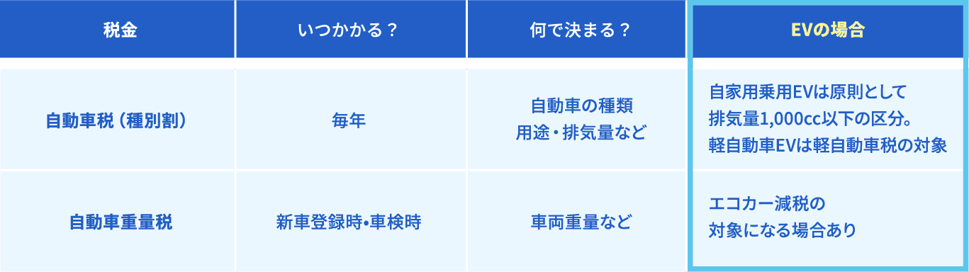 自動車税表