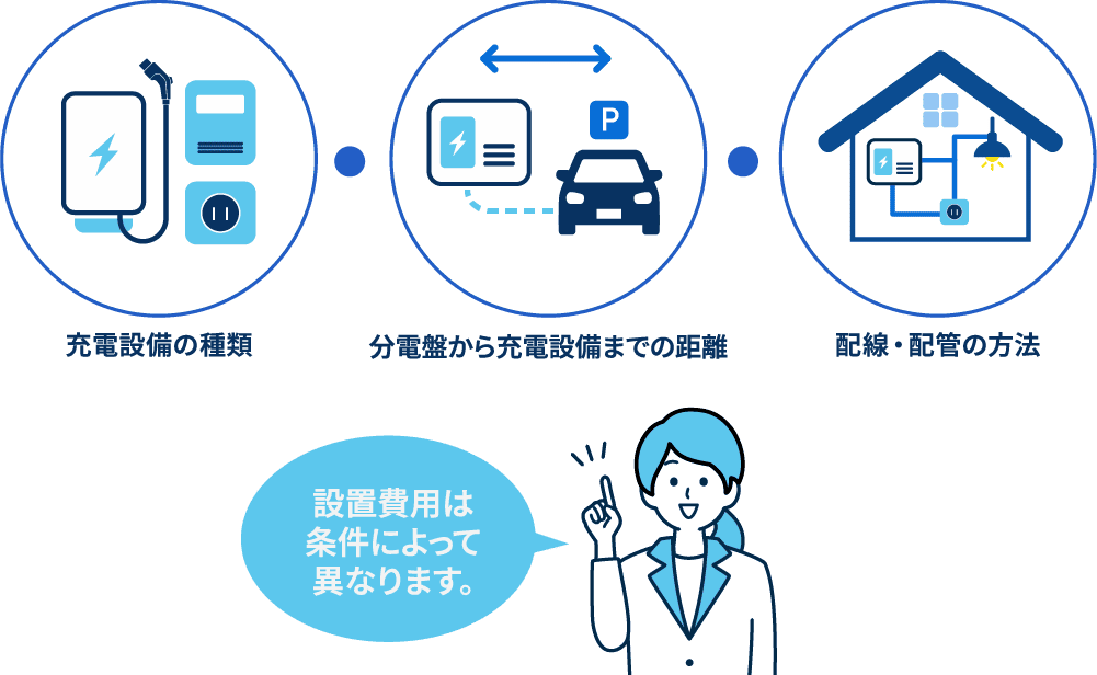 充電設備設置