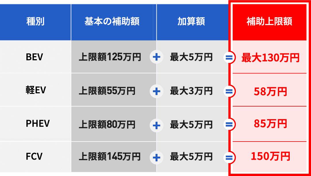 補助金表