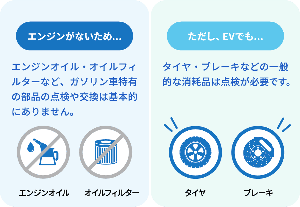 整備内容