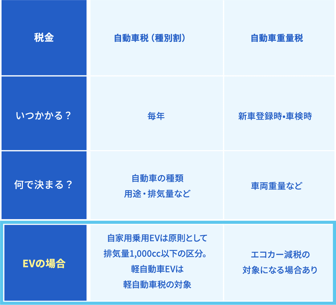 自動車税表